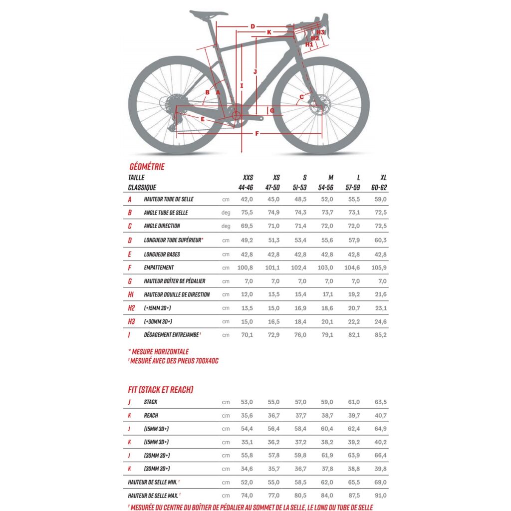 Cadre Vélo De Piste ARGON 18 Electron Taille S - Aluminium/Carbone - Occasion